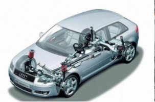 IATF16949:2016标准制定的背景