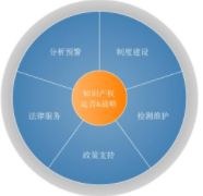 申请知识产权管理体系咨询认证需要的资料