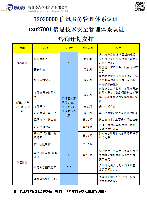 ISO20000信息技术服务认证实施计划